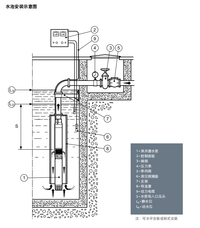 TACO水泵,塔克水泵,进口深井泵,美国塔克公司