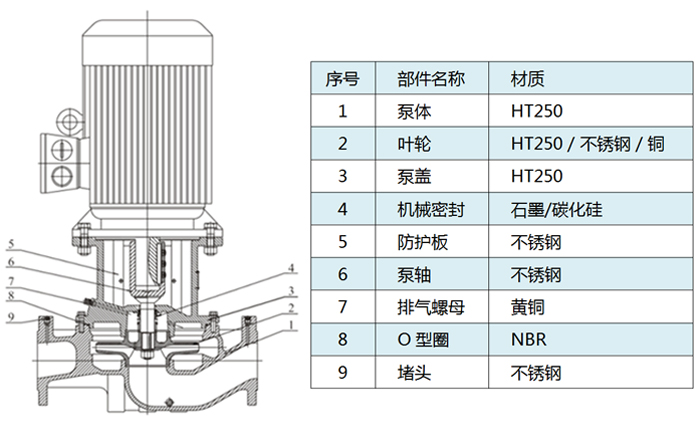 TACO水泵,塔克水泵,美国塔克公司