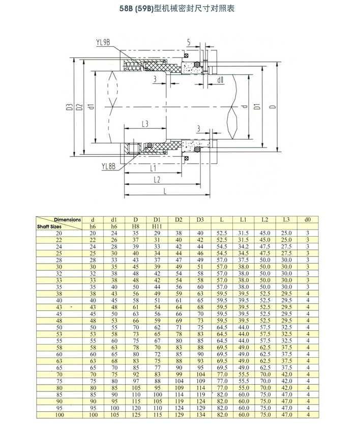 58B机封安装尺寸