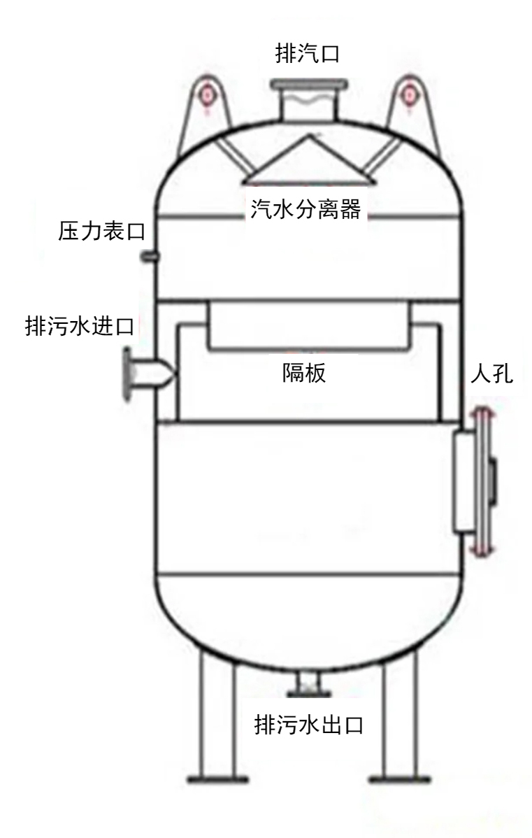 宏仁流体 宏仁流体